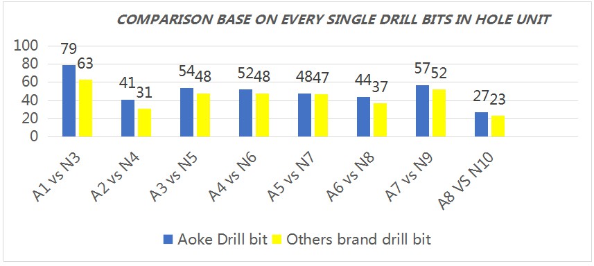 Aoke 45R32 Bit Tested in Gold Mining, Makkah